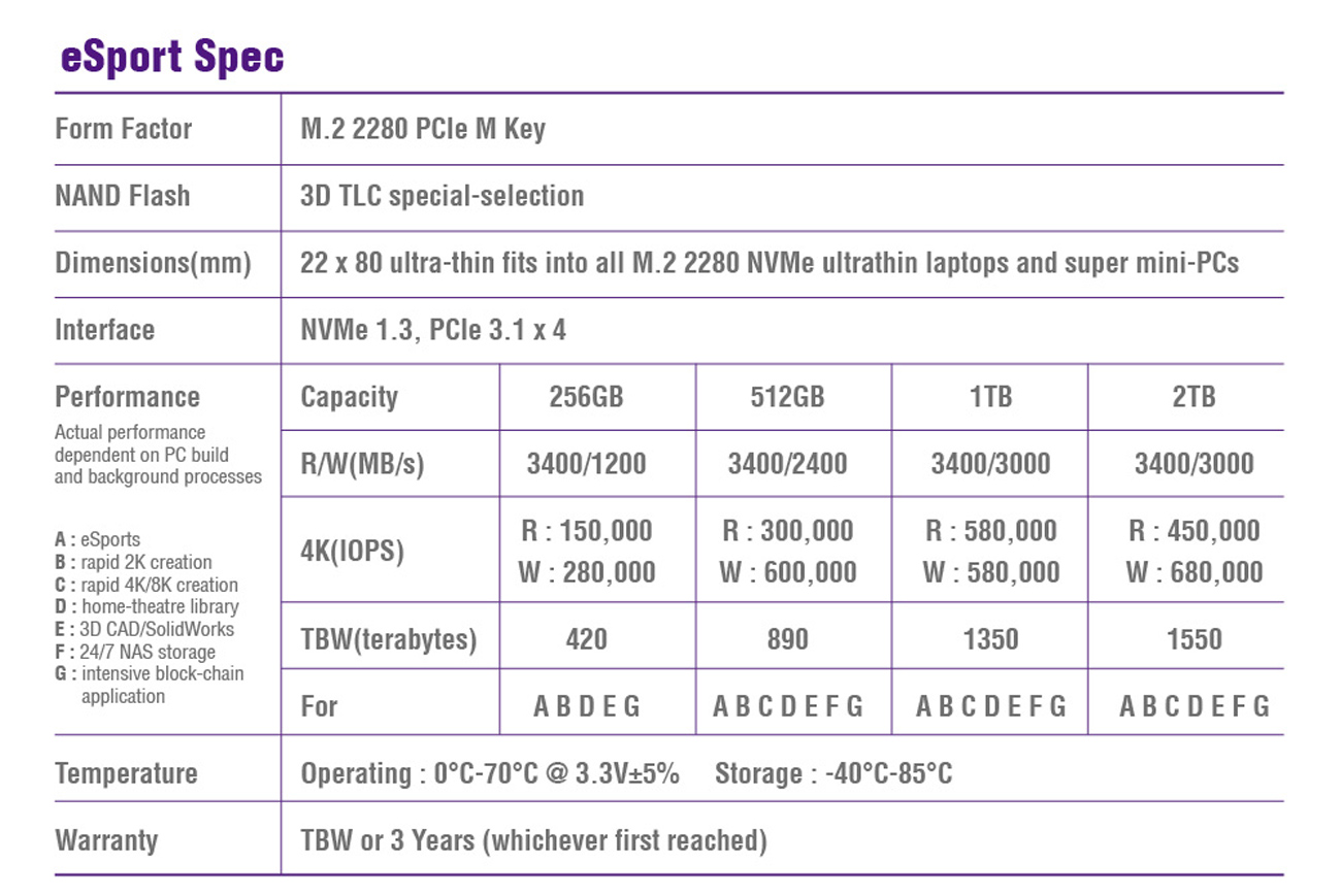 Neo Forza Solid State Disk